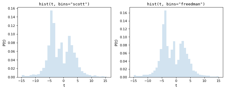 ../_images/histogram-2.png