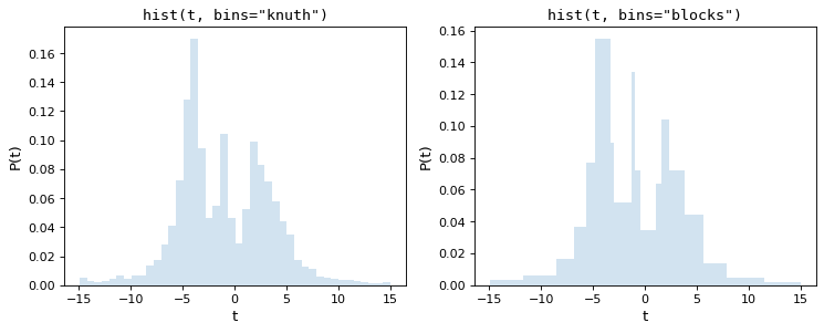 ../_images/histogram-3.png