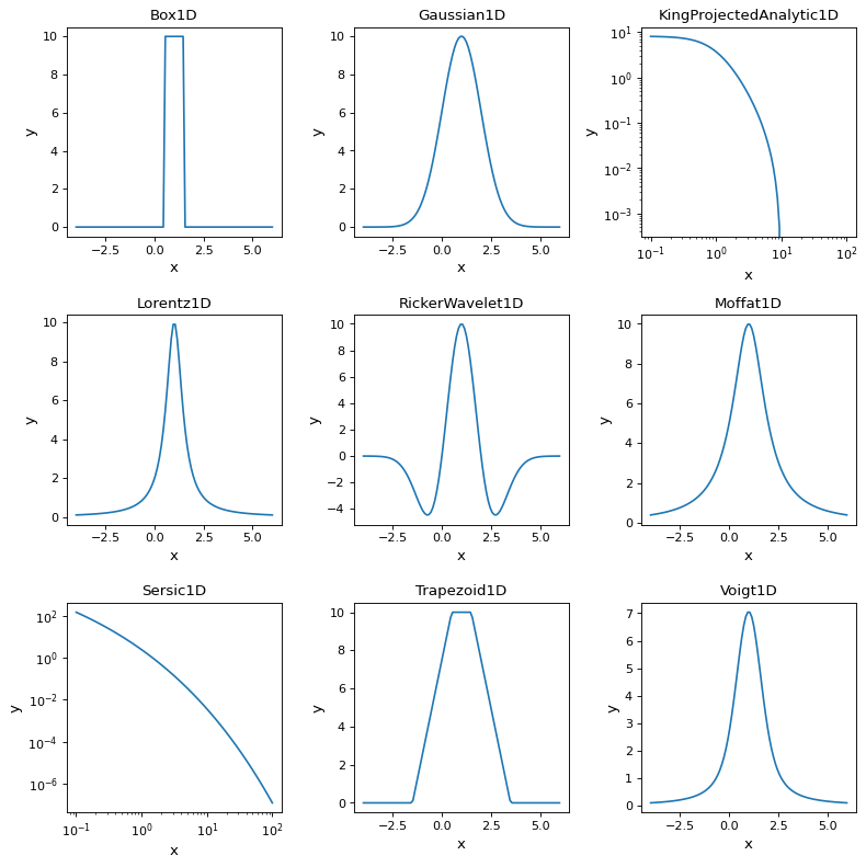 ../_images/predef_models1D-2.png