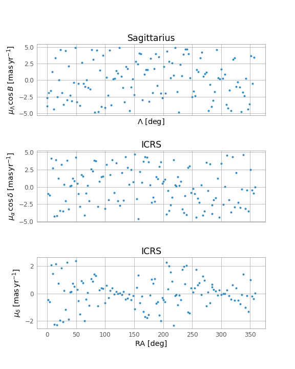 Sagittarius, ICRS, ICRS