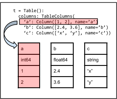 ../_images/table_architecture.png