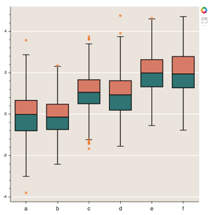 boxplot