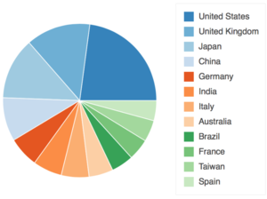 pie_chart