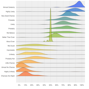 ridgeplot