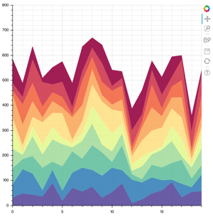 stacked_area