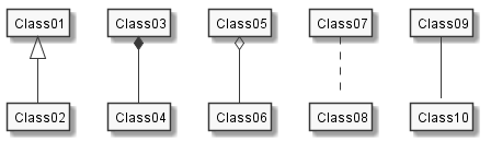 ../_images/classDiagram-Relations.png