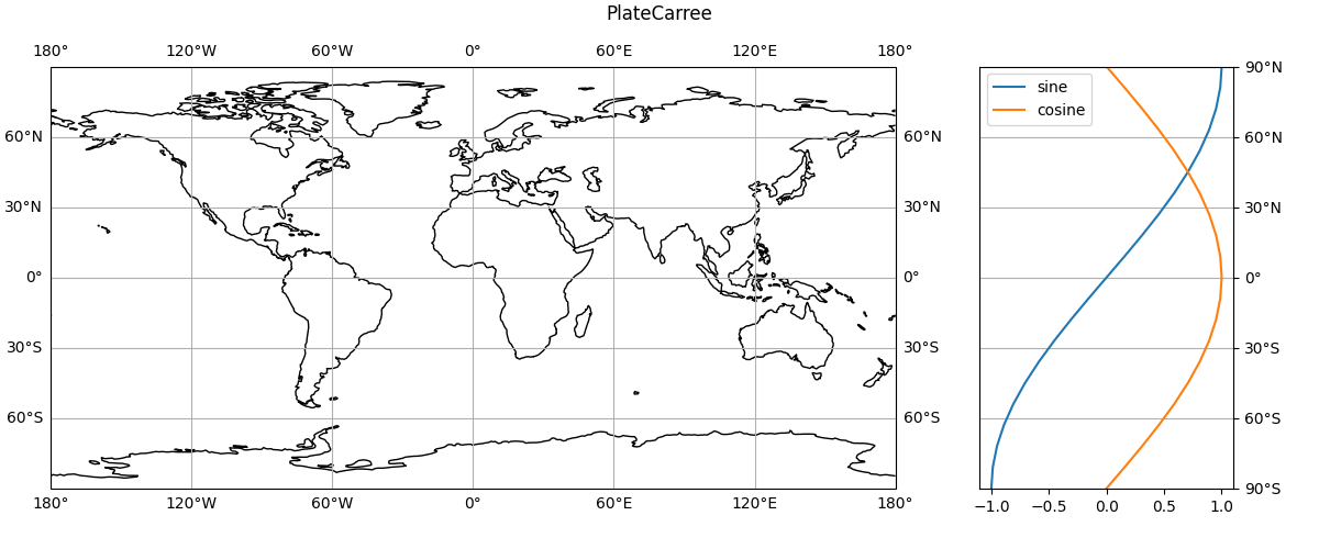 PlateCarree