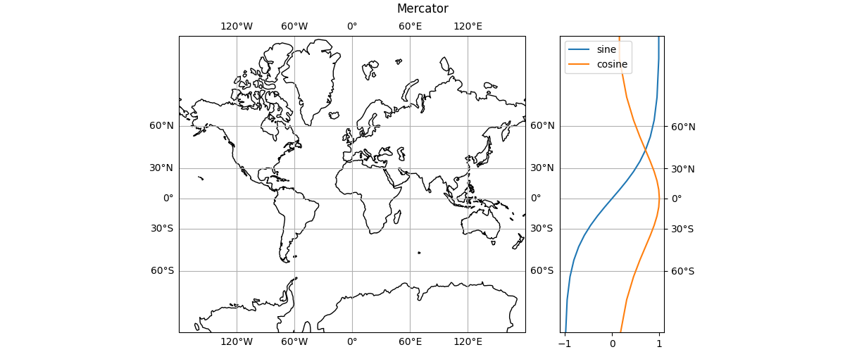 Mercator