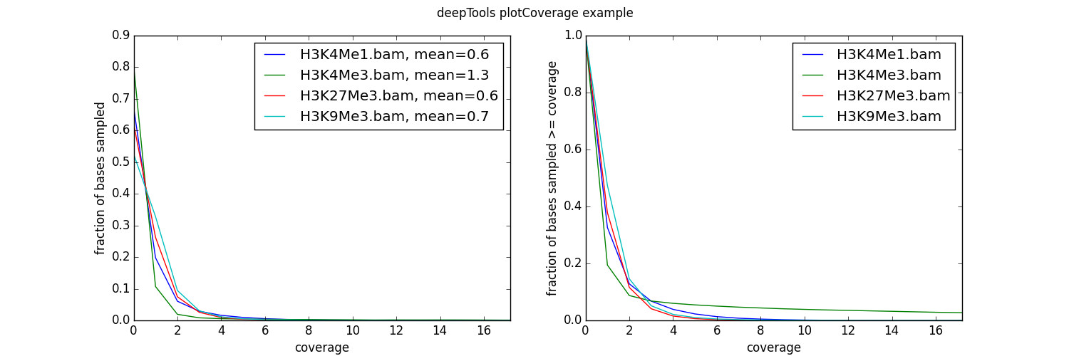 ../_images/ExamplePlotCoverage.png