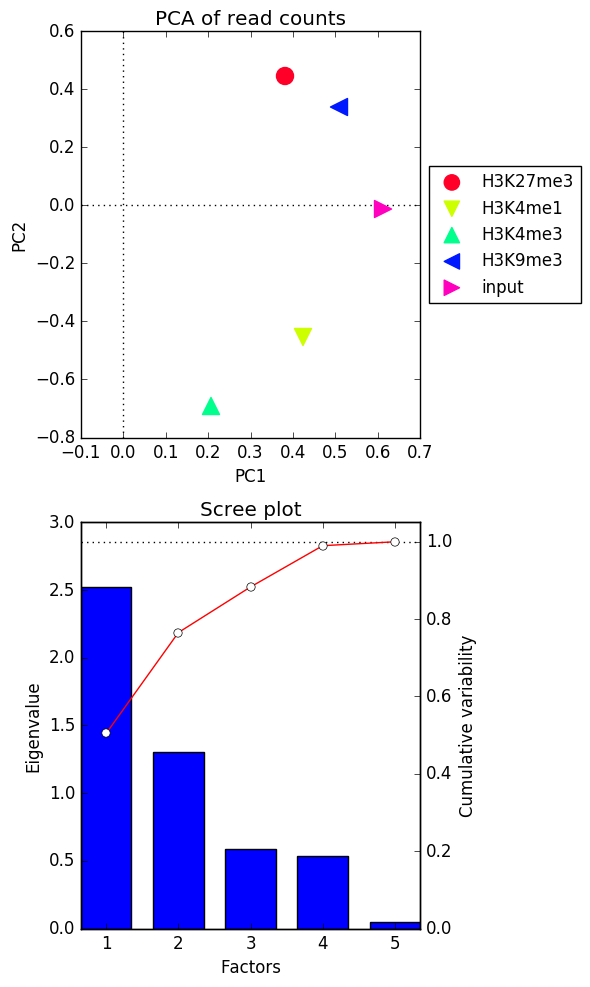 ../../_images/PCA_readCounts.png