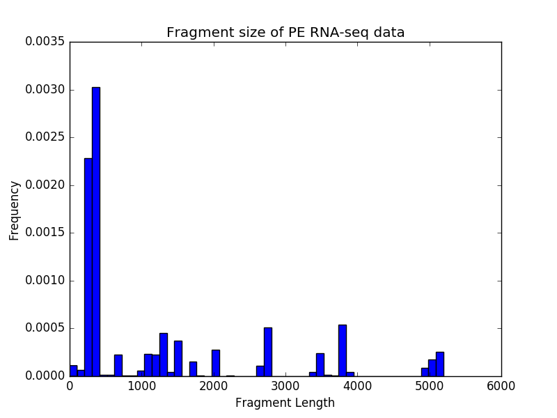 ../_images/fragmentSize.png