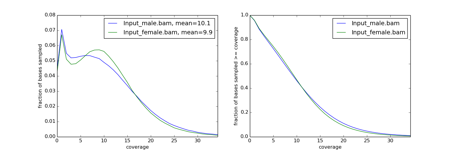 ../_images/plot_coverage.png