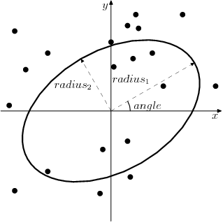 Search ellipse