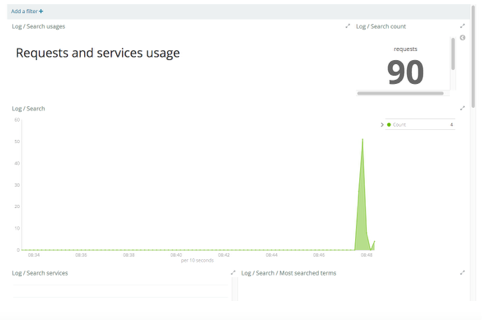 ../../_images/search-statistics-dashboards.png