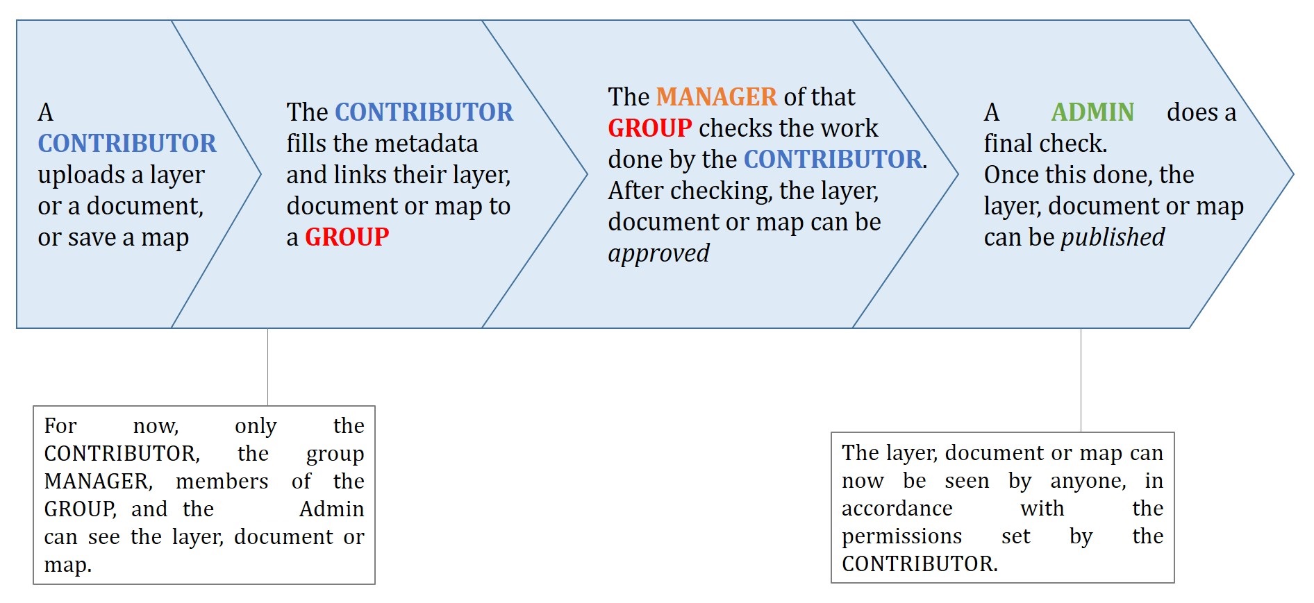 ../../_images/adv_data_workflow_001.jpg