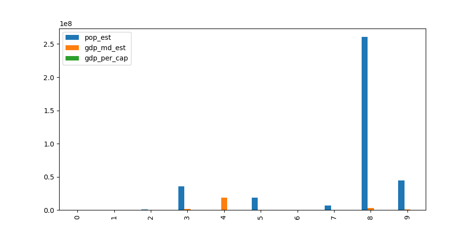 ../../_images/pandas_bar_plot.png