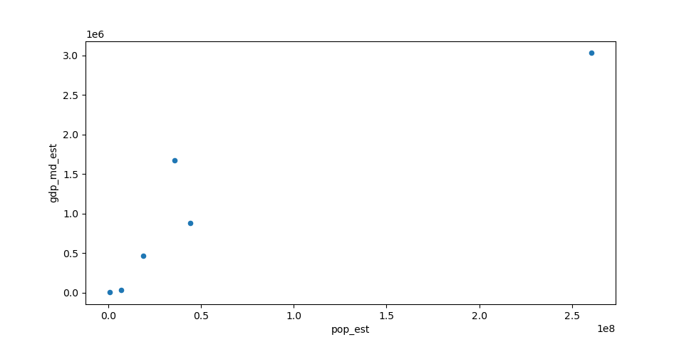 ../../_images/pandas_line_plot.png