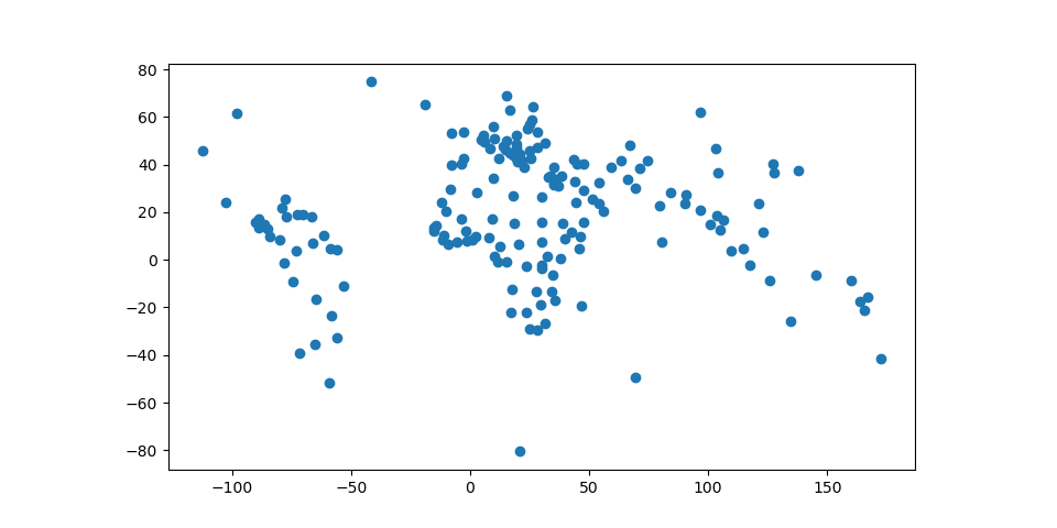 ../../_images/world_centroids.png