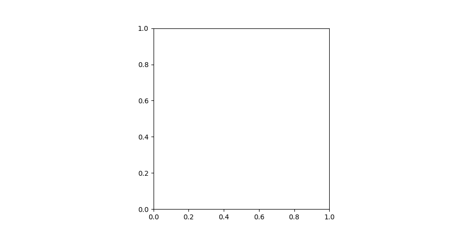 ../../_images/world_gdp_per_cap_quantiles.png