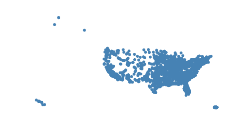 ../_images/pointplot-initial.png