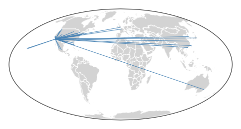 ../_images/sankey-geospatial-context.png