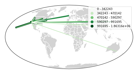 ../_images/sankey-scale.png