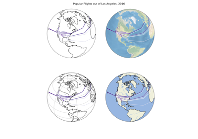 Sankey of Los Angeles flight volumes with Cartopy globes