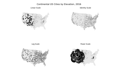 Pointplot of US city elevations with custom scale functions