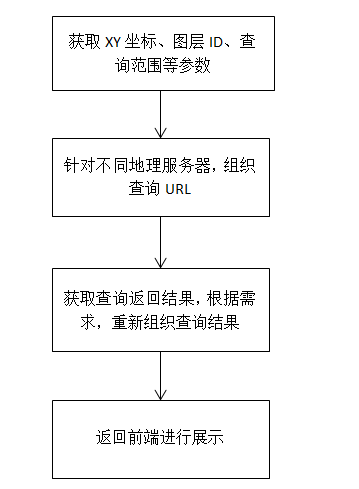 _images/img_7_xhr.png