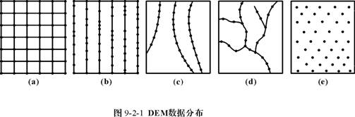 DEM 数据分布