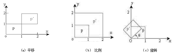 三种基本图形变换