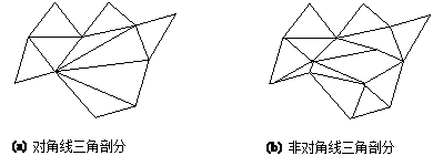多边形的三角剖分