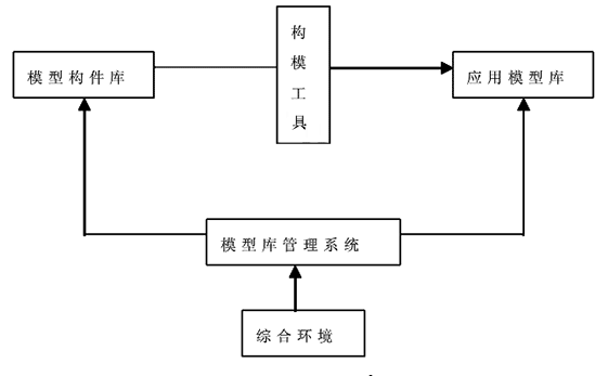 地学模型库组成