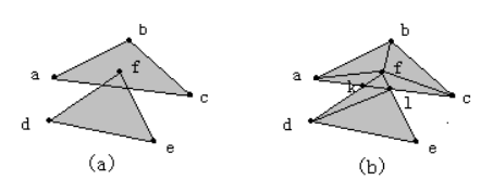 单纯复形(b)和非单纯复形(a)