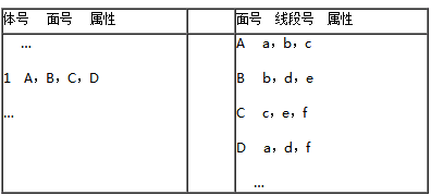 四面体格网表示三维空间物体的例子