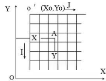 栅格点坐标与矢量点坐标的关系