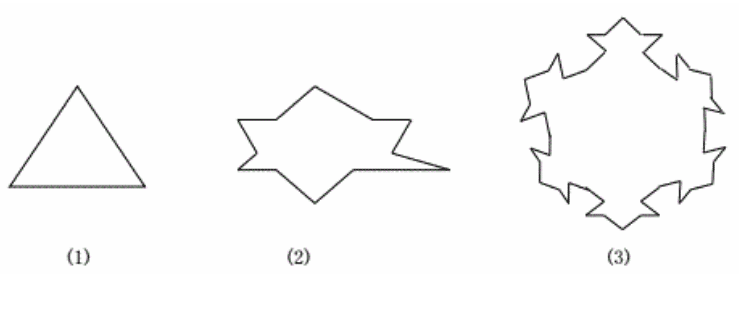 Von Koch 雪花的递归产生过程