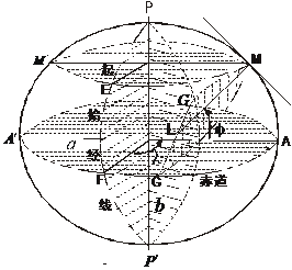 地理坐标系