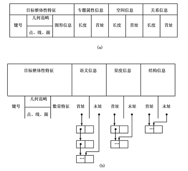地理实体的信息框架