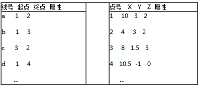 数据结构