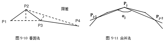 垂距法与合并法