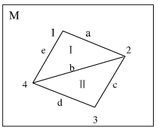 地图M及其空间实体ⅠⅡ