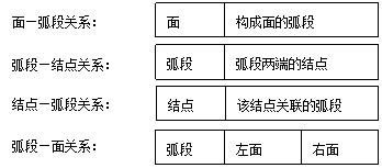 基本拓扑关系数据