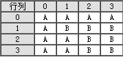 4×4的图像阵列