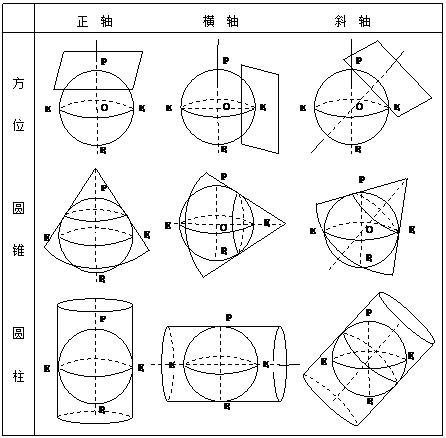 投影方法示意图