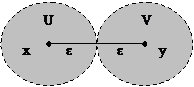 R\ :sup:`2`\ 上开矩形开集的交