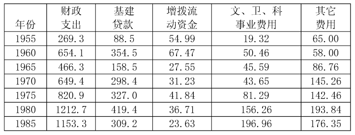 实例数据