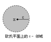 欧氏平面上的ε- 邻域