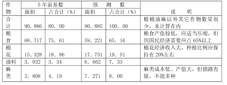 与5年前的基数对比