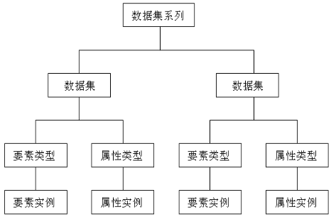 Metadata类别结构图